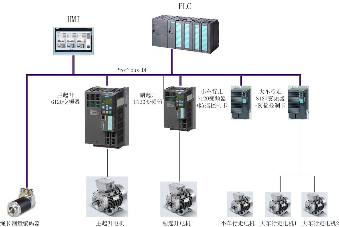 起重機防搖、防啃軌控制系統(tǒng)